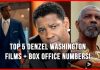 Denzel Washington’s Top 5 Films That Proved His Star Power at the Box Office